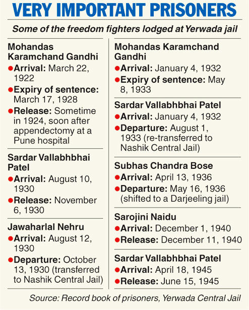 Top 5 Largest Central Jails in India, 1. Tihar Jail, 2. Yerwada Central ...